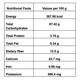Kannan Kaya Banana Flour
